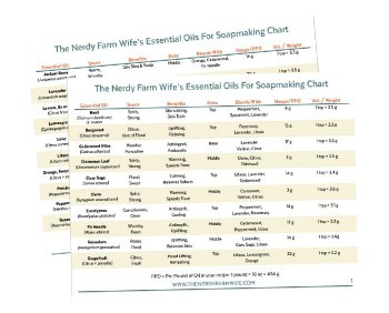 Essential Oil Compatibility Chart