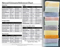 Natural Soap Colorants