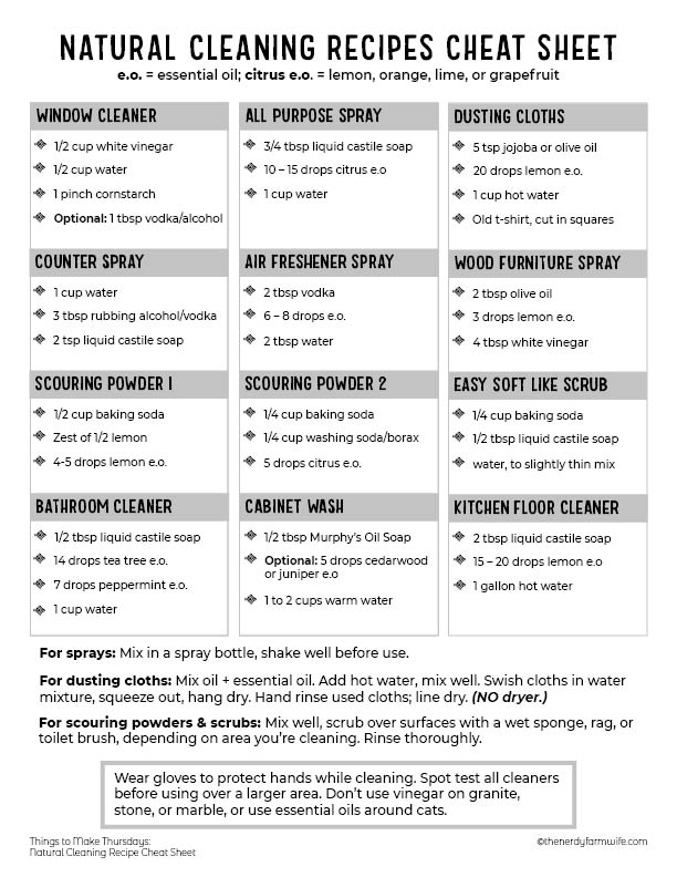thumbnail of printable cleaning recipes reference sheet