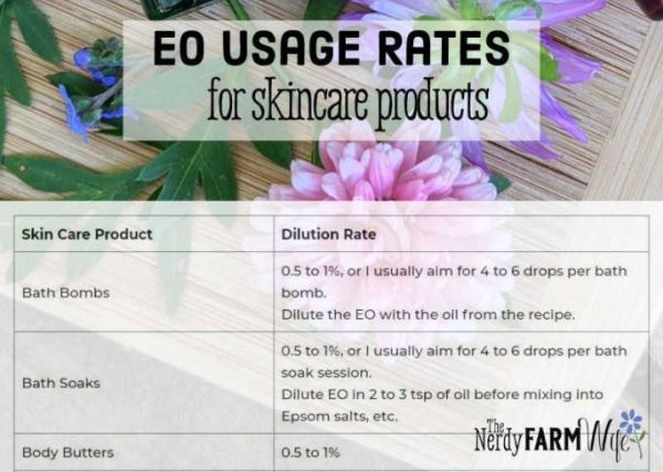 part of a chart of essential oils list
